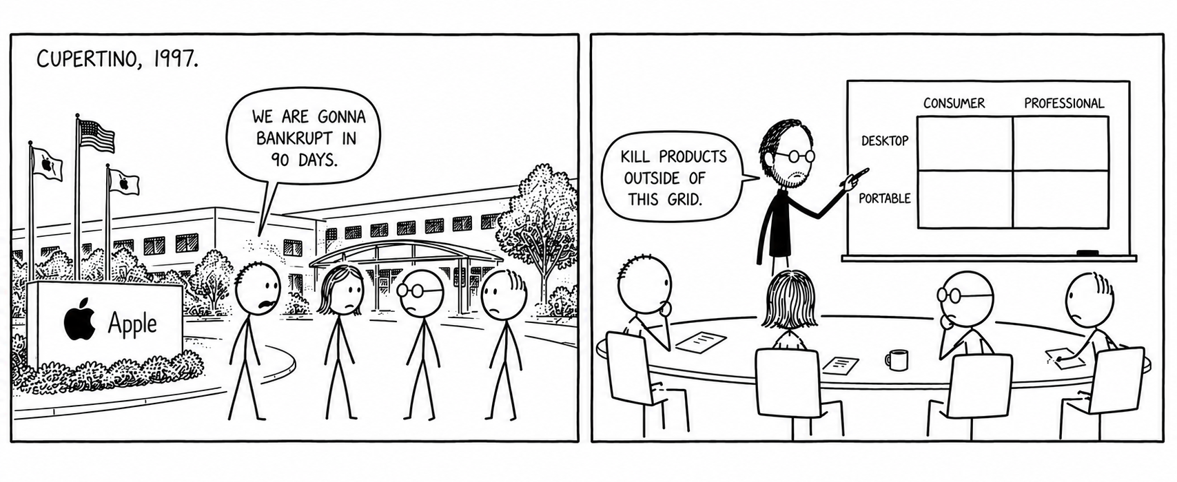 Comic illustration of Apple's 1997 pivot from crisis to focused product strategy